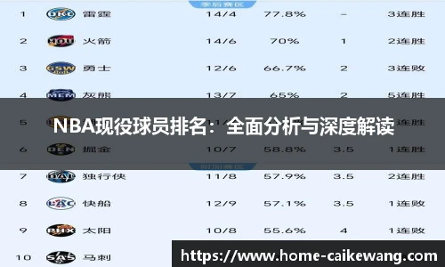 NBA现役球员排名：全面分析与深度解读