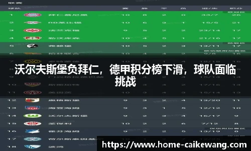 沃尔夫斯堡负拜仁，德甲积分榜下滑，球队面临挑战