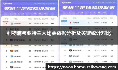利物浦与亚特兰大比赛数据分析及关键统计对比