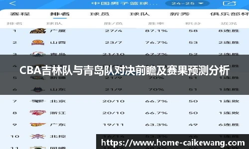 CBA吉林队与青岛队对决前瞻及赛果预测分析