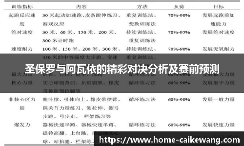 圣保罗与阿瓦依的精彩对决分析及赛前预测
